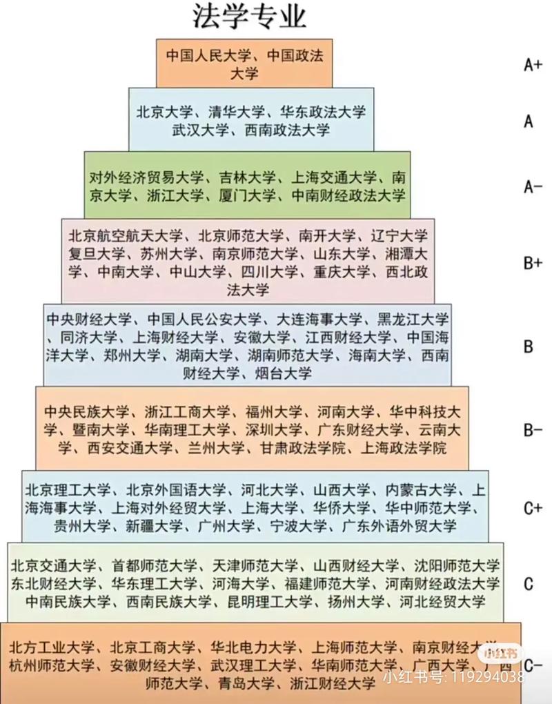 法学与数学专业，哪个更好考？-图3