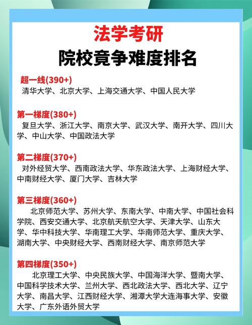 法学与数学专业，哪个更好考？-图2