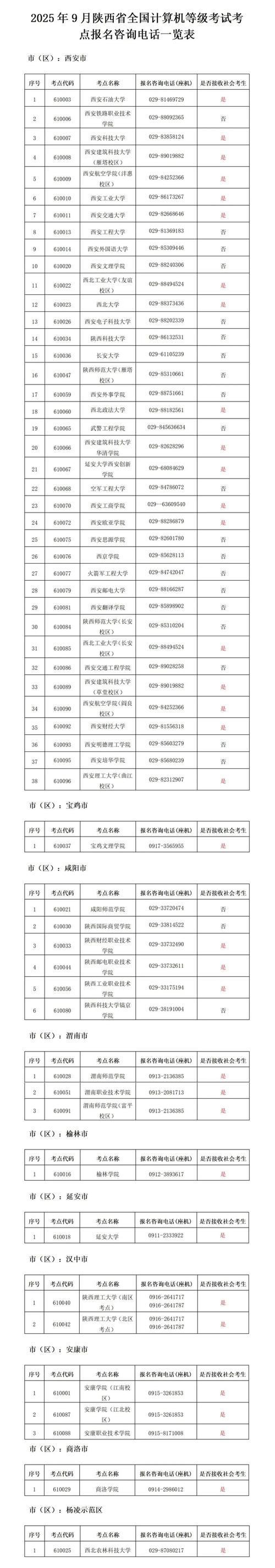 陕西招标师报名条件有哪些具体要求?-图1 陕西招标师报名条件有哪些具体要求?-图1