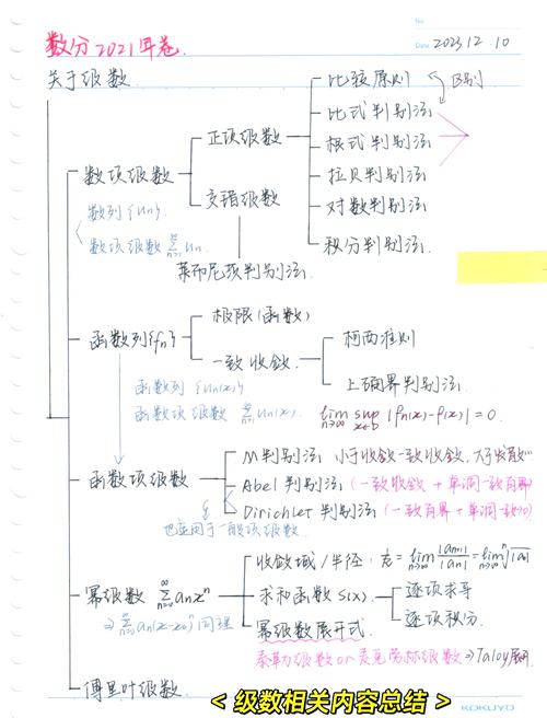 收敛思维有哪些核心特点?-图2 收敛思维有哪些核心特点?-图2