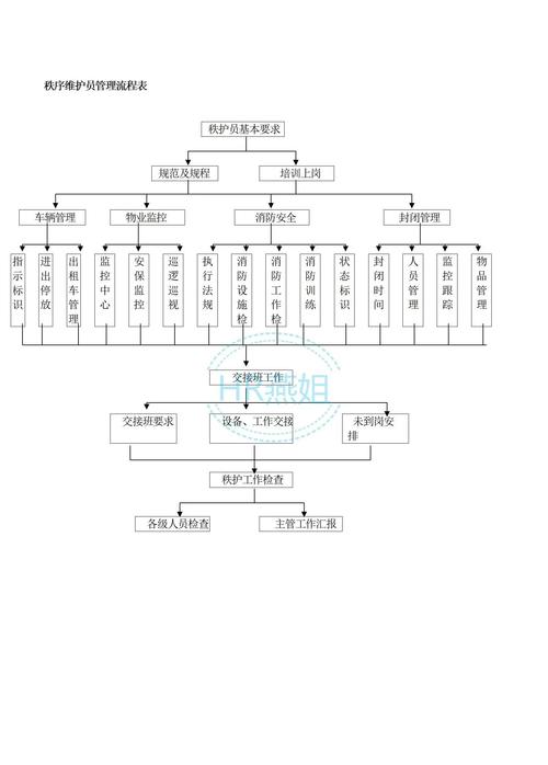 物业管理新思维，究竟新在何处？-图2