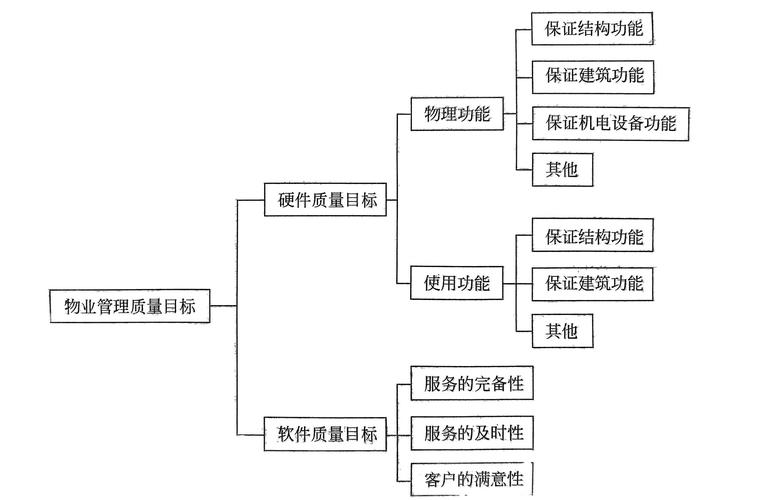 物业管理新思维,究竟新在何处?-图1 物业管理新思维,究竟新在何处?-图1