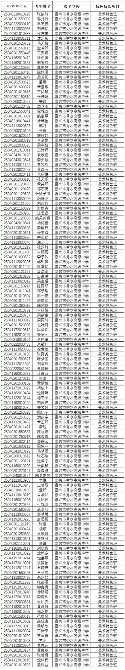 秀水学院录取分数线是多少?-图1 秀水学院录取分数线是多少?-图1