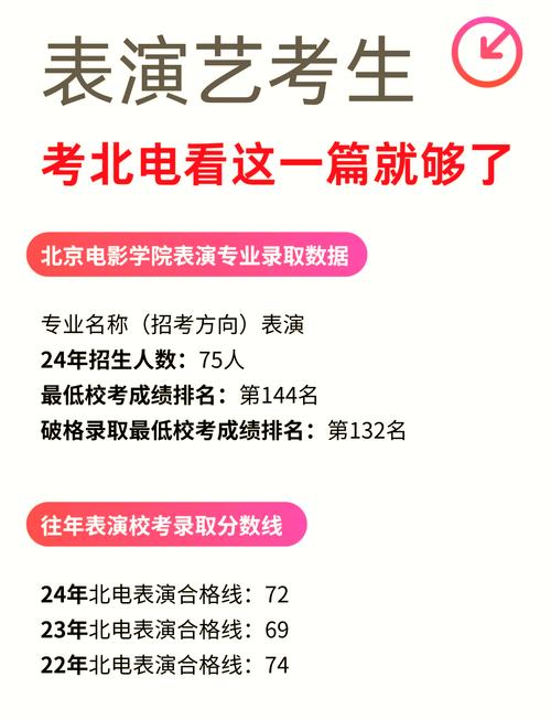 北影中戏录取比例究竟有多低?-图3 北影中戏录取比例究竟有多低?-图3
