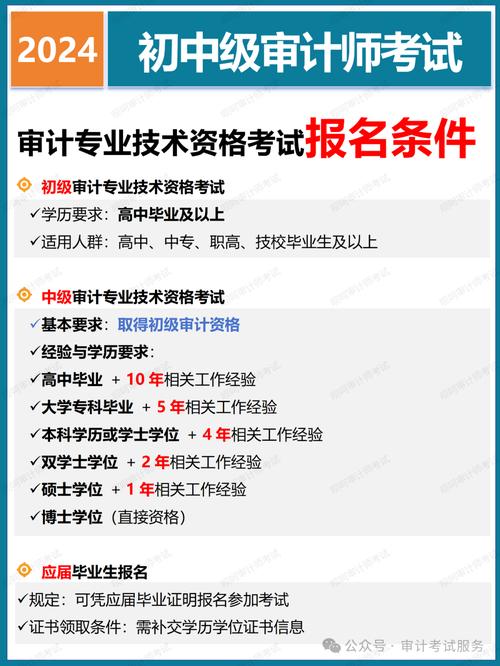 山西审计师报名条件有哪些具体要求?-图1 山西审计师报名条件有哪些具体要求?-图1