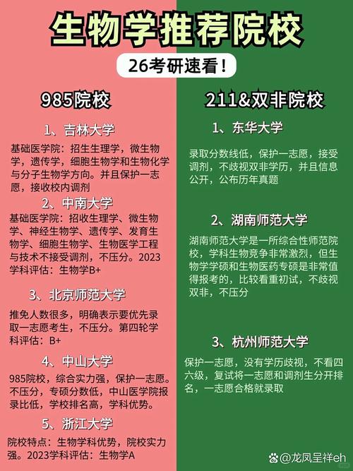 生物学考研择校，哪些学校更值得选？-图1