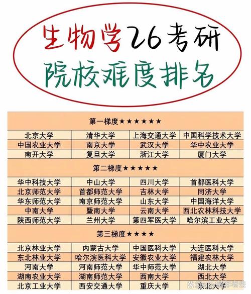 生物学考研择校，哪些学校更值得选？-图3