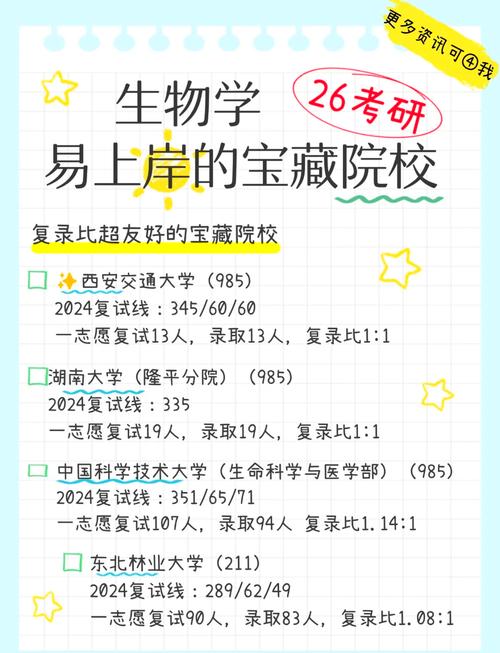 生物学考研择校，哪些学校更值得选？-图2