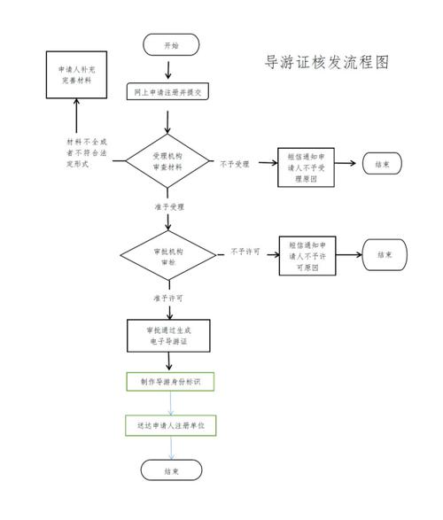 山西导游证报名条件有哪些?-图3 山西导游证报名条件有哪些?-图3