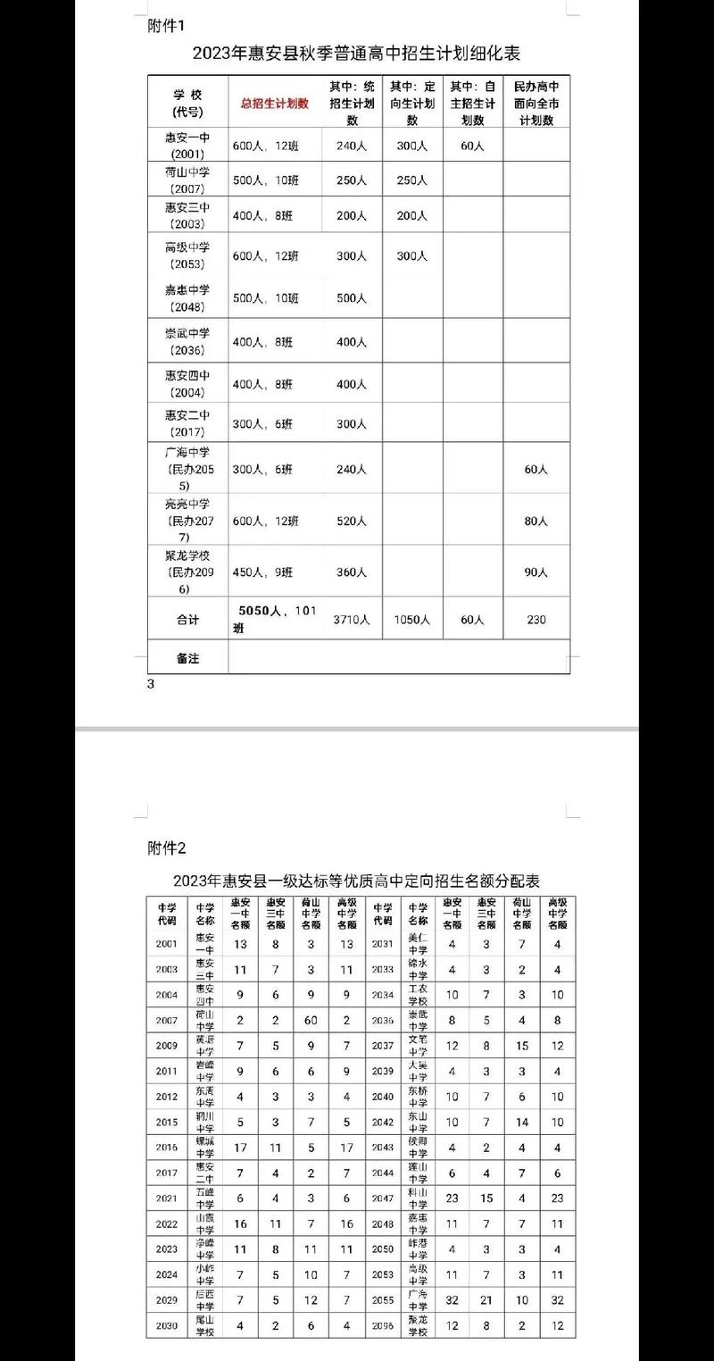 惠安中考录取平均分是多少？-图3