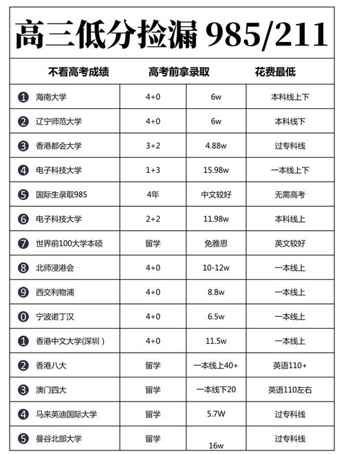 高中本科录取线多少分？-图1