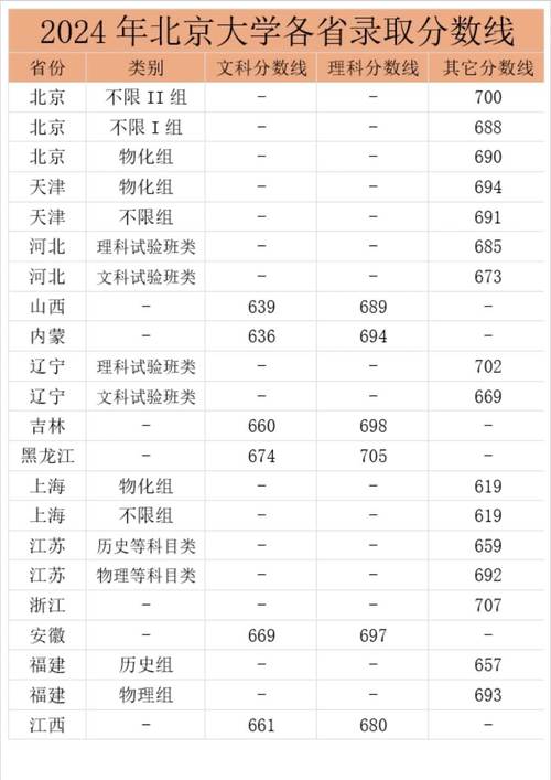 大学录取分数线是多少?-图1 大学录取分数线是多少?-图1