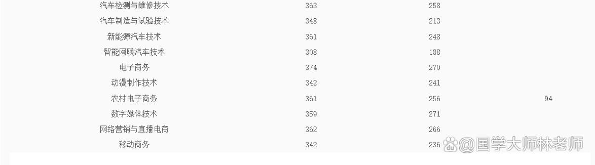 益阳幼师录取分数线是多少？-图3