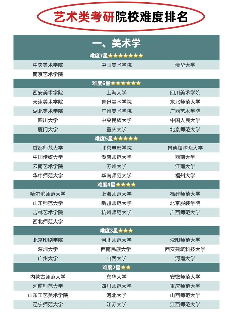 艺术学调剂,哪些学校更易上岸?-图3 艺术学调剂,哪些学校更易上岸?-图3