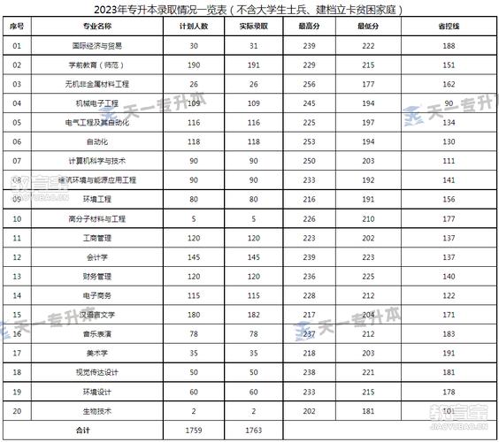 洛阳理工调剂录取分数线是多少？-图1