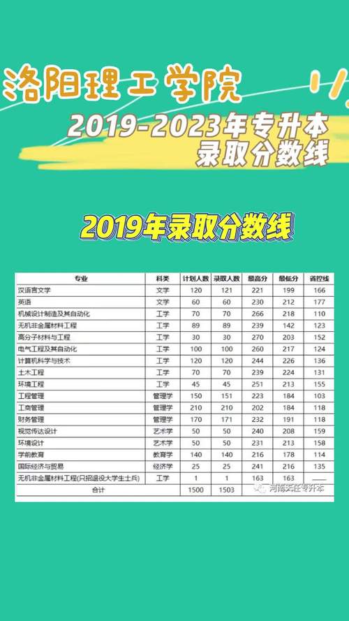 洛阳理工调剂录取分数线是多少？-图2