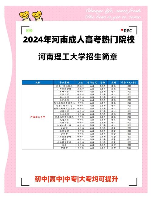 洛阳理工调剂录取分数线是多少？-图3