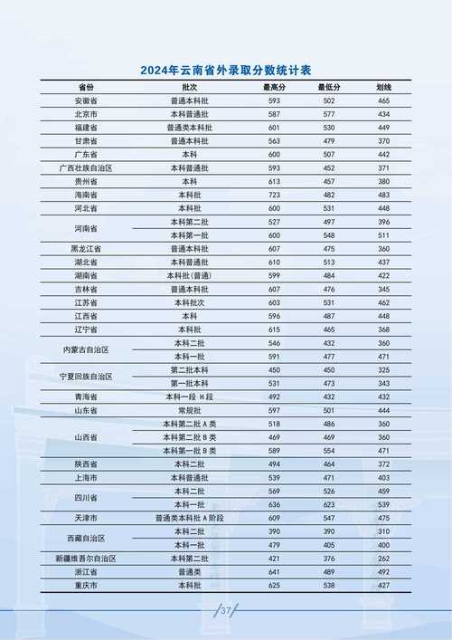 昆明医学院王牌专业是什么？-图2