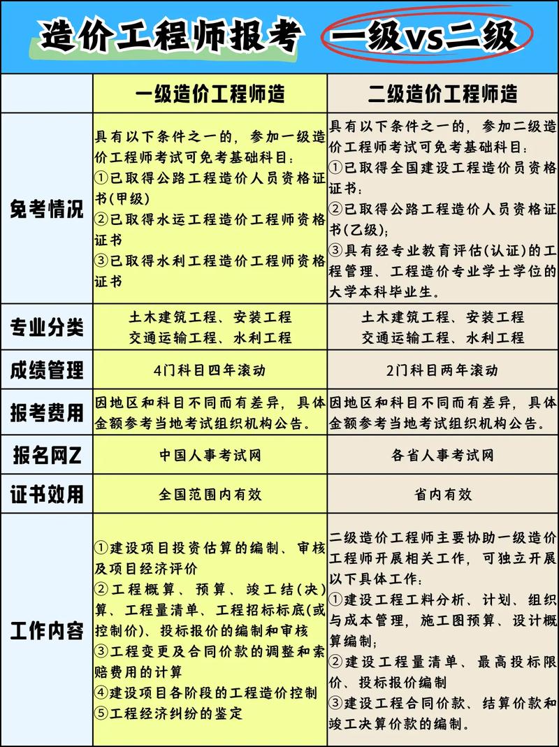 宁夏造价员报名条件有哪些具体要求?-图1 宁夏造价员报名条件有哪些具体要求?-图1