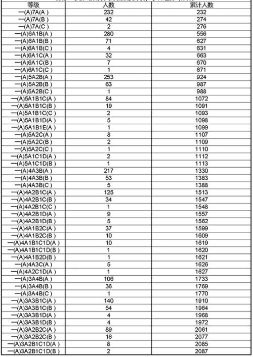 桂林高中复读录取分数线是多少?-图3 桂林高中复读录取分数线是多少?-图3