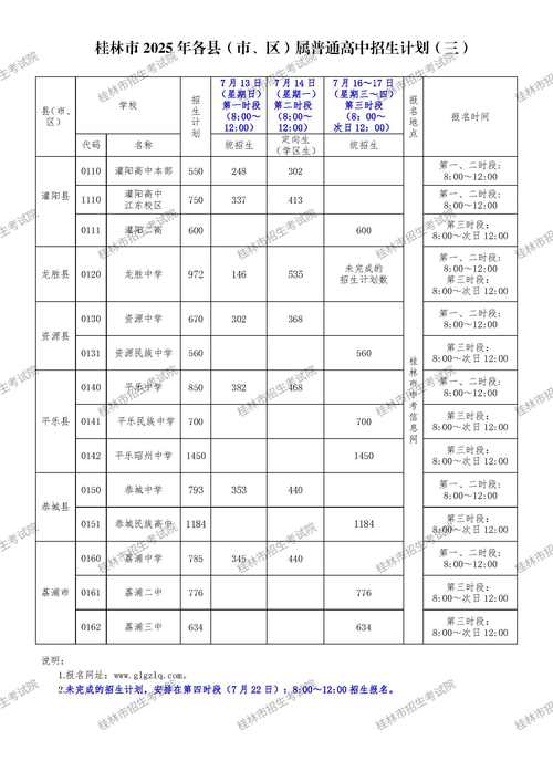 桂林高中复读录取分数线是多少?-图1 桂林高中复读录取分数线是多少?-图1