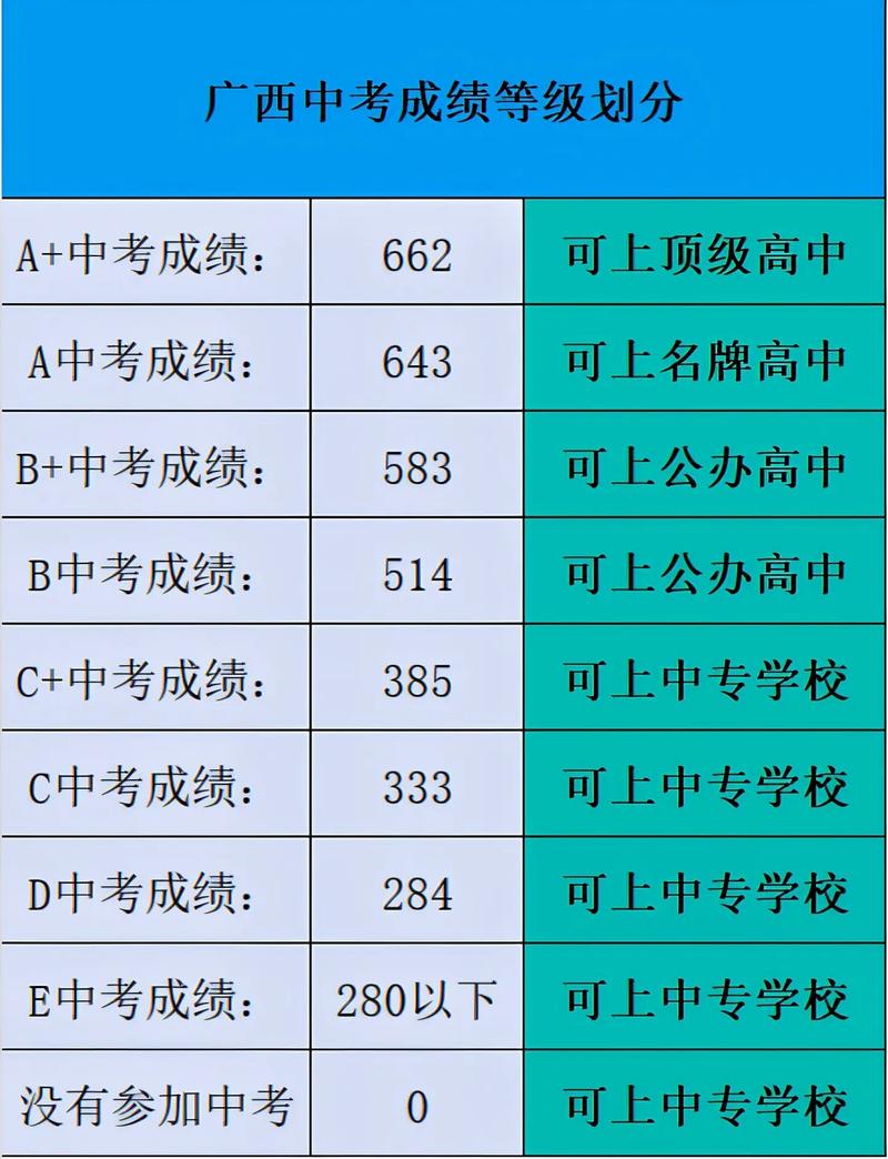 广西中考最低录取分是多少?-图1 广西中考最低录取分是多少?-图1