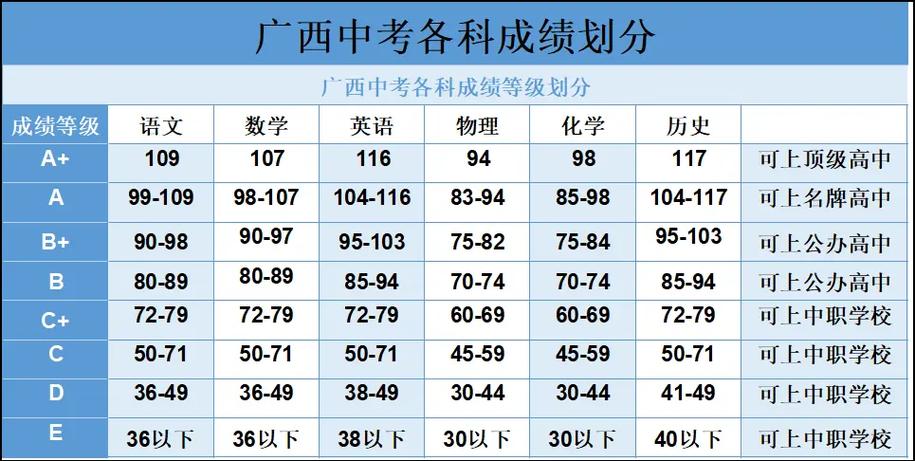 广西中考最低录取分是多少?-图3 广西中考最低录取分是多少?-图3