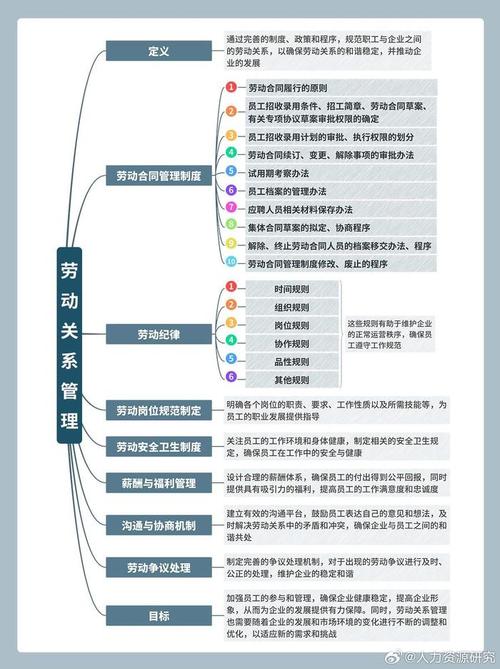 人力资源管理六大模块如何系统关联应用？-图3