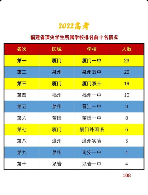 福建高考录取分数线是多少?-图3 福建高考录取分数线是多少?-图3