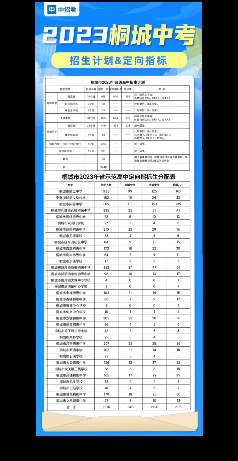 安庆中考桐城录取分数线是多少？-图1