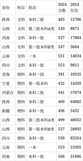 2025年南通录取多少人?-图3 2025年南通录取多少人?-图3