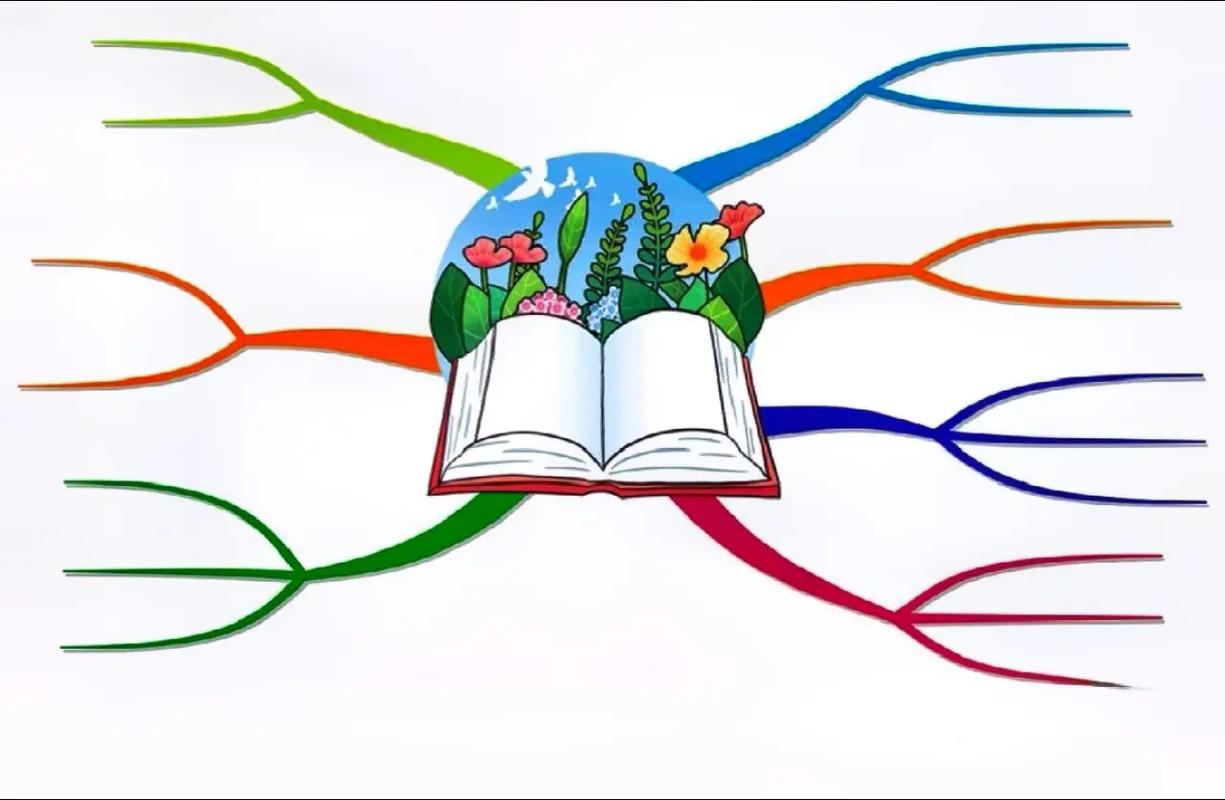 漂亮创意思维导图，如何轻松绘制？-图2