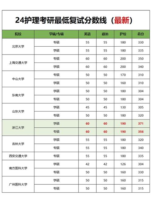 考研志愿到底什么时候报？-图2