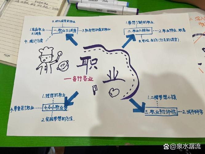 职业思维导图,如何高效构建?-图1 职业思维导图,如何高效构建?-图1