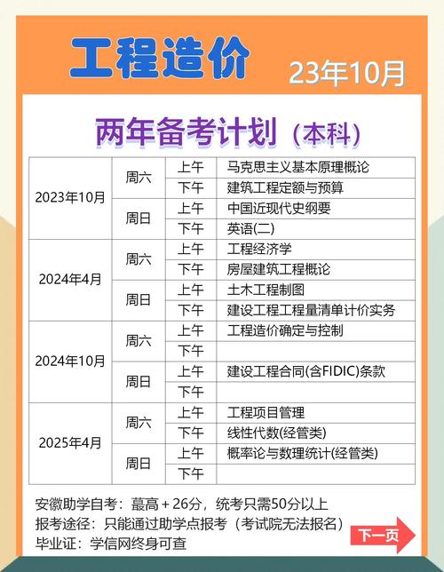 江西造价员报名条件有哪些？-图1