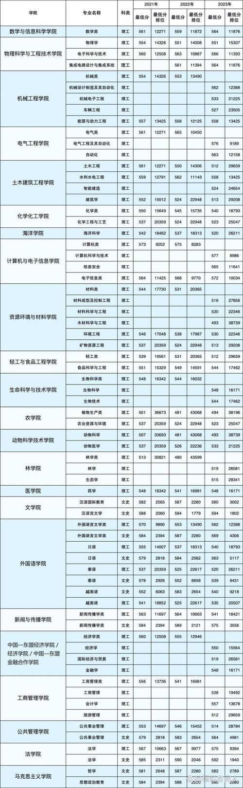 广西哪些大学招MBA？-图2
