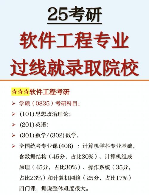 控制工程考研方向哪个好?就业前景如何?-图1 控制工程考研方向哪个好?就业前景如何?-图1