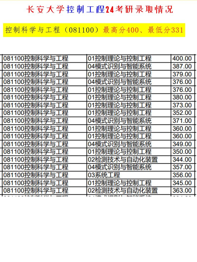 控制工程考研方向哪个好?就业前景如何?-图3 控制工程考研方向哪个好?就业前景如何?-图3