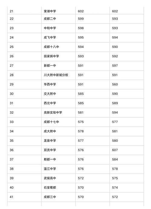 高中录取分数线是多少?-图1 高中录取分数线是多少?-图1