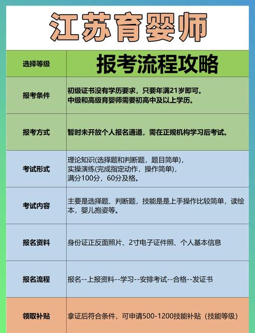 江苏育婴师报名条件有哪些？-图1