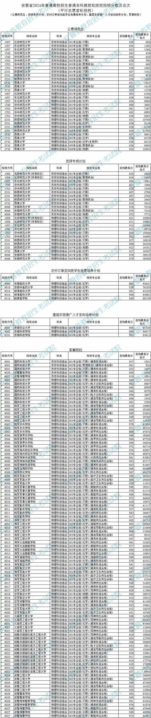 录取结果几号能查？-图2