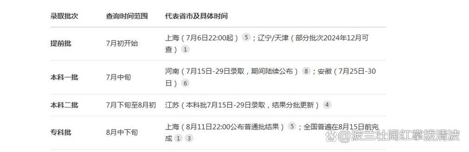 录取结果几号能查？-图1