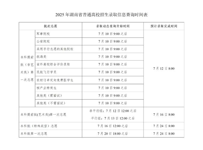 录取结果几号能查？-图3
