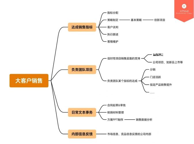 顾客思维案例,如何真正读懂顾客需求?-图2 顾客思维案例,如何真正读懂顾客需求?-图2