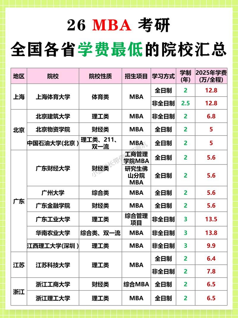 安徽工商管理考研院校怎么选?-图2 安徽工商管理考研院校怎么选?-图2