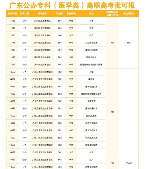 广东专科录取率具体是多少?-图1 广东专科录取率具体是多少?-图1