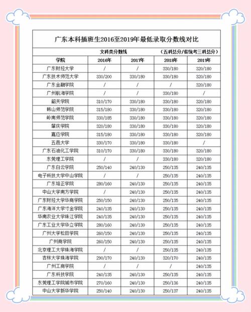 广东专科录取率具体是多少？-图2