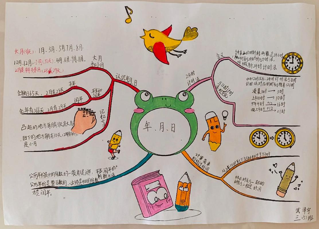 如何制作活动日历思维导图?-图1 如何制作活动日历思维导图?-图1