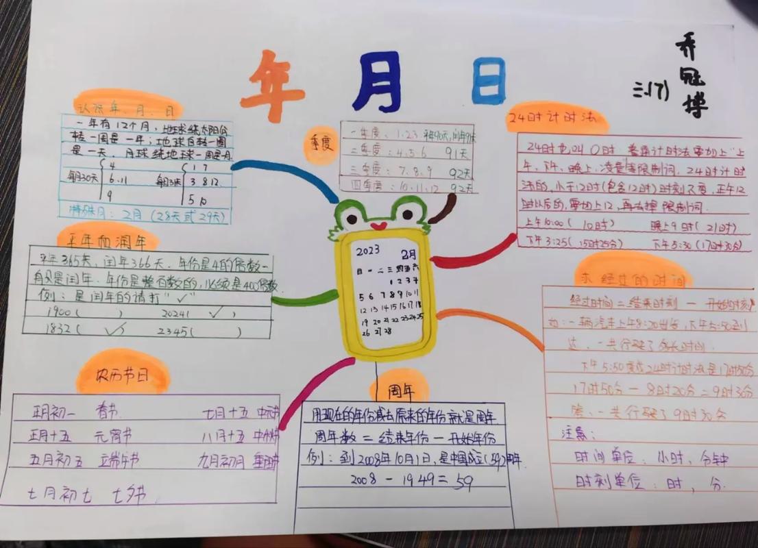 如何制作活动日历思维导图?-图3 如何制作活动日历思维导图?-图3