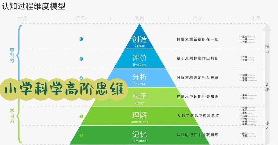 高妙思如何提升思维深度?-图1 高妙思如何提升思维深度?-图1